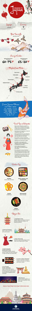 Infographic about the country of Japan