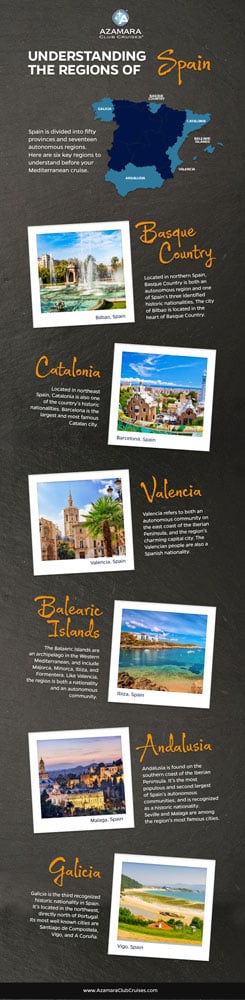 Find out more about the regions of Spain in our azamzing infographic.