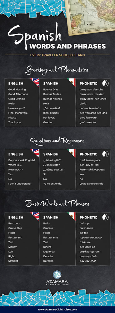 Use this infographic to learn a few key Spanish phrases for your next vacation.
